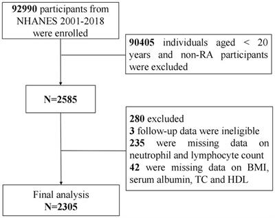 Association of advanced lung cancer inflammation index with all-cause and cardiovascular mortality in US patients with rheumatoid arthritis
